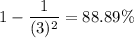 1 - \dfrac{1}{(3)^2} = 88.89\%