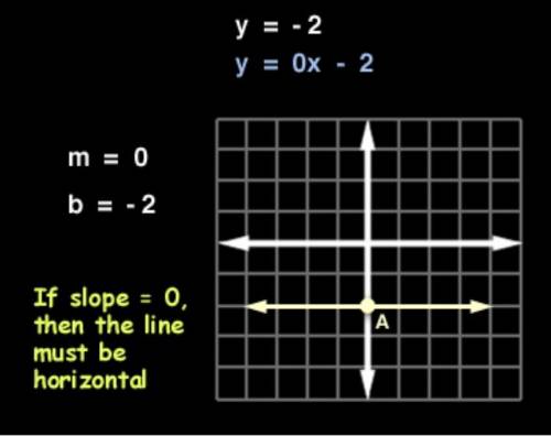 When y=-2, what kind of line does it have horizontal or vertical