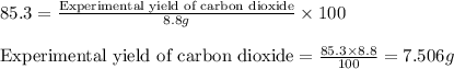 85.3=\frac{\text{Experimental yield of carbon dioxide}}{8.8g}\times 100\\\\\text{Experimental yield of carbon dioxide}=\frac{85.3\times 8.8}{100}=7.506g