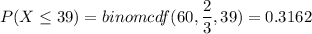 P(X\leq 39)=binomcdf(60,\dfrac{2}{3},39)=0.3162