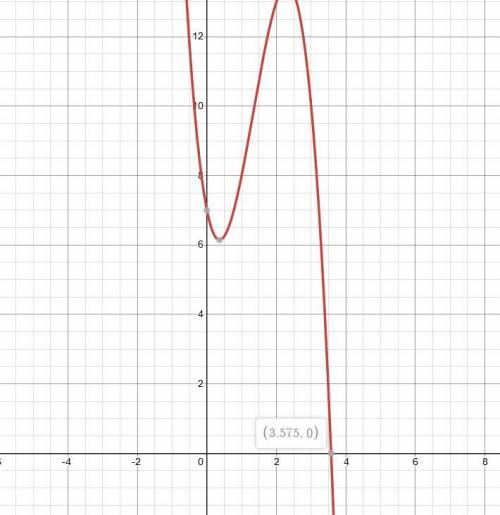 Show your work Solve the polynomial by typing it into a graphing calculator and identifying the zero