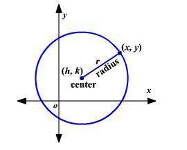 How is the distance formula related to the equation of a circle?