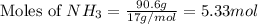 \text{Moles of }NH_3=\frac{90.6g}{17g/mol}=5.33mol