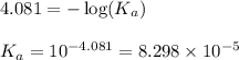 4.081=-\log (K_a)\\\\K_a=10^{-4.081}=8.298\times 10^{-5}