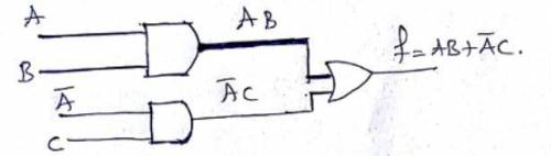 Simplify the following expressions, then implement them using digital logic gates. (a) f = A + AB +