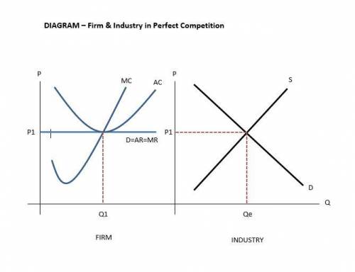 The demand curve facing a perfectly competitive firm is.a. perfectly horizontal.b. perfectly vertica