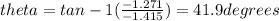 theta = tan-1(\frac{-1.271}{-1.415})= 41.9 degrees