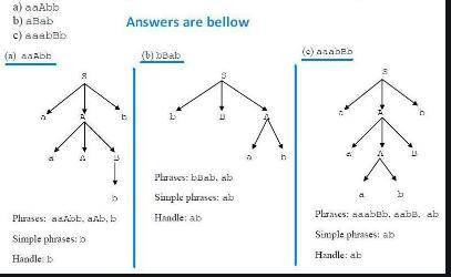 . Question 1. Given the following grammar S → aAb | bBA A → ab | aAB B → aB | b and for each of the