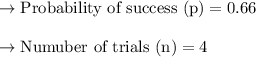 \to \text{Probability of success (p)} = 0.66\\\\\to \text{Numuber of trials (n)} = 4