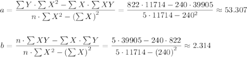 \begin{aligned} 							a &= \frac{\sum{Y} \cdot \sum{X^2} - \sum{X} \cdot \sum{XY} }{n \cdot \sum{X^2} - \left(\sum{X}\right)^2} =							      \frac{ 822 \cdot 11714 - 240 \cdot 39905}{ 5 \cdot 11714 - 240^2} \approx 53.307 \\ \\b &= \frac{ n \cdot \sum{XY} - \sum{X} \cdot \sum{Y}}{n \cdot \sum{X^2} - \left(\sum{X}\right)^2} 							= \frac{ 5 \cdot 39905 - 240 \cdot 822 }{ 5 \cdot 11714 - \left( 240 \right)^2} \approx 2.314\end{aligned}