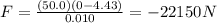 F=\frac{(50.0)(0-4.43)}{0.010}=-22150 N