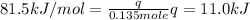 81.5kJ/mol=\frac{q}{0.135mole}q=11.0kJ