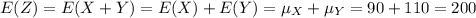 E(Z) = E(X+Y) = E(X) +E(Y) = \mu_X +\mu_Y = 90+110=200