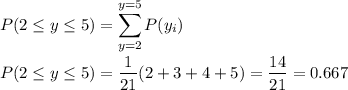 P(2\leq y \leq 5) = \displaystyle\sum^{y=5}_{y=2}P(y_i)\\\\P(2\leq y \leq 5) = \dfrac{1}{21}(2+3+4+5) = \dfrac{14}{21} = 0.667