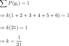 \displaystyle\sum P(y_i) = 1\\\\\Rightarrow k(1+2+3+4+5+6) = 1\\\\\Rightarrow k(21) = 1\\\\\Rightarrow k = \dfrac{1}{21}