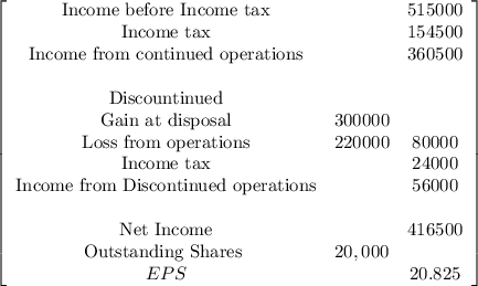 \left[\begin{array}{ccc}$Income before Income tax&&515000\\$Income tax&&154500\\$Income from continued operations&&360500\\&&\\$Discountinued&&\\$Gain at disposal&300000&\\$Loss from operations&220000&80000\\$Income tax&&24000\\$Income from Discontinued operations&&56000\\&&\\$Net Income&&416500\\$Outstanding Shares &20,000&\\EPS&&20.825\\\end{array}\right]