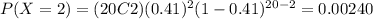 P(X=2)=(20C2)(0.41)^2 (1-0.41)^{20-2}=0.00240