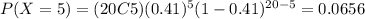 P(X=5)=(20C5)(0.41)^5 (1-0.41)^{20-5}=0.0656