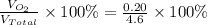 \frac{V_{O_2}}{V_{Total}} \times 100 \%= \frac{0.20}{4.6}\times 100 \%