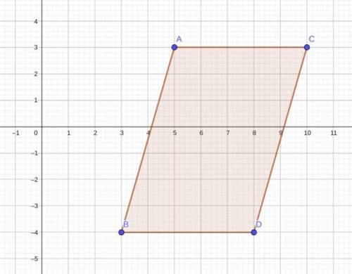 The points (5, 3), (3, -4), (10, 3), and (8, -4) are the vertices of a polygon. What type of polygon