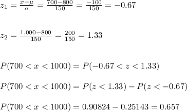 z_1=\frac{x-\mu}{\sigma} =\frac{700-800}{150}= \frac{-100}{150} =-0.67\\\\\\z_2=\frac{1,000-800}{150}=\frac{200}{150}=1.33\\\\\\P(700