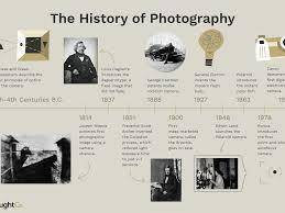 Create a brief timeline for the history of photography from 1826 until 1889.