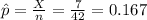 \hat p=\frac{X}{n}=\frac{7}{42}=0.167