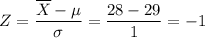 Z = \dfrac{\overline{X}-\mu}{\sigma} = \dfrac{28-29}{1}  = -1