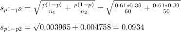 s_{p1-p2}=\sqrt{\frac{p(1-p)}{n_1} +\frac{p(1-p)}{n_2} } =\sqrt{\frac{0.61*0.39}{60} +\frac{0.61*0.39}{50} }\\\\s_{p1-p2}=\sqrt{0.003965+0.004758}=0.0934