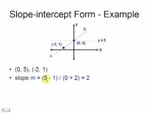 How do I write x - y = 11 in slope-intercept form?