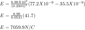 E = \frac{8.99 X 10^9}{(0.2305)^2} (77.2 X 10^-^9 - 35.5 X10^-^9)\\\\E = \frac{8.99}{0.0531} (41.7)\\ \\E = 7059.9N/C