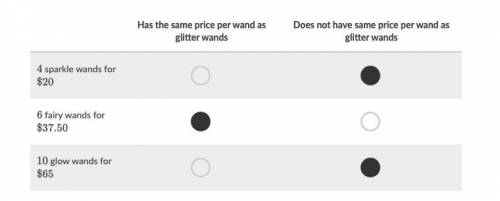 Natalia bought 888 glitter wands for \$50$50dollar sign, 50. Determine whether or not each wand purc