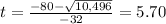 t=\frac{-80-\sqrt{10,496}} {-32}=5.70