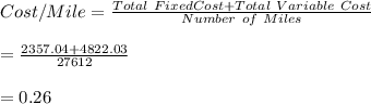 Cost/Mile=\frac{Total \ Fixed Cost +Total \ Variable \ Cost}{Number \ of \ Miles}\\\\=\frac{2357.04+4822.03}{27612}\\\\=0.26