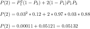 P(2)=P_1^2(1-P_3)+2(1-P_1)P_1P_3\\\\P(2)=0.03^2*0.12+2*0.97*0.03*0.88\\\\P(2)=0.00011+0.05121=0.05132