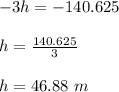 -3h=-140.625\\\\h=\frac{140.625}{3}\\\\h=46.88\ m