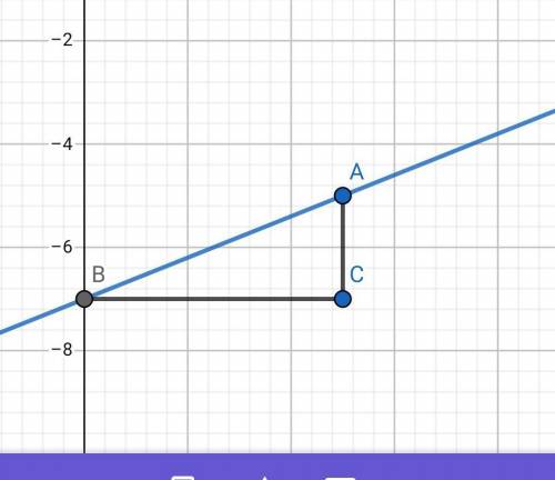 Graph the line with slope  2 5 and  y -intercept  − 7 .