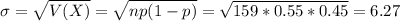 \sigma = \sqrt{V(X)} = \sqrt{np(1-p)} = \sqrt{159*0.55*0.45} = 6.27