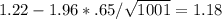 1.22-1.96*.65/\sqrt{1001} =1.18&#10;
