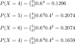 P(X=4)={3\choose 3}0.6^4=0.1296\\\\P(X=5)={4\choose 3}0.6^40.4^1=0.2074\\\\P(X=6)={5\choose 3}0.6^40.4^2=0.2074\\\\P(X=4)={6\choose 3}0.6^40.4^3=0.1659