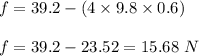 f=39.2-(4\times 9.8\times 0.6)\\\\f=39.2-23.52=15.68\ N