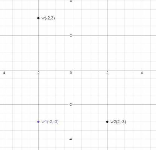 Point w is located at -2 and 3 on a coordinate plane point w is reflected over the x axis to create