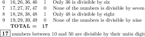 \begin{array}{cccl}6 & 16, 26, 36, 46 & 1 & \text{Only 36 is divisible by six}\\7 & 17, 27, 37, 47 & 0 & \text{None of the numbers is divisible by seven}\\8 & 18, 28, 38, 48 & 1 & \text{Only 48 is divisible by eight}\\9 & 19, 29, 39, 49 & 0 & \text{None of the numbers is divisible by nine}\\& \textbf{TOTAL =} &\mathbf{17}& \\\end{array}\\\text{$\large \boxed{\mathbf{17}}$ numbers between 10 and 50 are divisible by their units digit}