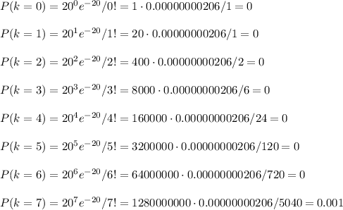 P(k=0) = 20^0e^{-20}/0!=1 \cdot 0.00000000206/1=0\\\\P(k=1) = 20^1e^{-20}/1!=20 \cdot 0.00000000206/1=0\\\\P(k=2) = 20^2e^{-20}/2!=400 \cdot 0.00000000206/2=0\\\\P(k=3) = 20^3e^{-20}/3!=8000 \cdot 0.00000000206/6=0\\\\P(k=4) = 20^4e^{-20}/4!=160000 \cdot 0.00000000206/24=0\\\\P(k=5) = 20^5e^{-20}/5!=3200000 \cdot 0.00000000206/120=0\\\\P(k=6) = 20^6e^{-20}/6!=64000000 \cdot 0.00000000206/720=0\\\\P(k=7) = 20^7e^{-20}/7!=1280000000 \cdot 0.00000000206/5040=0.001\\\\