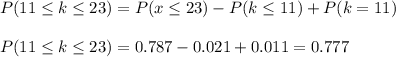 P(11\leq k\leq23)=P(x\leq23)-P(k\leq11)+P(k=11)\\\\P(11\leq k\leq23)=0.787-0.021+ 0.011=0.777