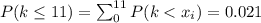 P(k\leq11)=\sum_0^{11} P(k