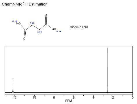 A compound with molecular formula C4H6O4 produces a broad signal between 2500 and 3600 cm-1 in its I