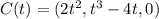 C(t)=(2t^2,t^3-4t,0)
