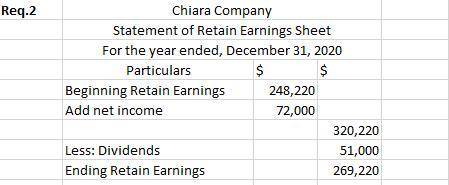 The adjusted trial balance for Chiara Company as of December 31 follows. Debit Credit Cash $ 77,800