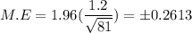 M.E = 1.96(\dfrac{1.2}{\sqrt{81}} ) = \pm 0.2613